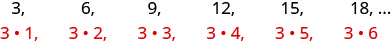 A diagram made up of two rows of numbers. The top row reads “3, 6, 9, 12, 15, 18,” followed by an elipsis. Below 3 is 3 times 1, below 6 is 3 times 2, below 9 is 3 times 3, below 12 is 3 times 4, below 15 is 3 times 5, and below 18 is 3 times 6.
