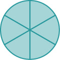A circle is shown and is divided into six section. All sections are shaded.